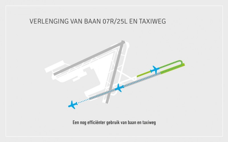 Optie B: een verlenging van baan 07R/25L met bijhorende taxiweg